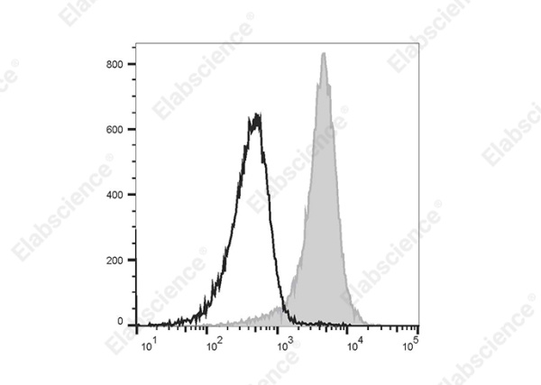 Elab Fluor® 488 Anti-Mouse CD31 Antibody[390] (E-AB-F1180UL)