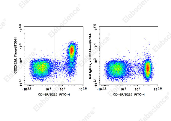 Elab Fluor® 700 Anti-Mouse CD23 Antibody[B3B4] (E-AB-F1178M1)