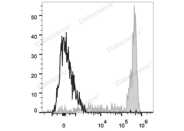 Elab Fluor® 647 Anti-Human CD11b Antibody[ICRF44] (E-AB-F1146M)