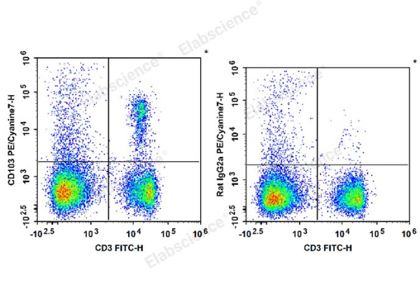 PE/Cyanine7 Anti-Mouse CD103 Antibody[M290] (E-AB-F1090H)