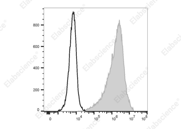 PE/Elab Fluor® 594 Anti-Human FOLR1 Antibody[LK26] (AN00483P)