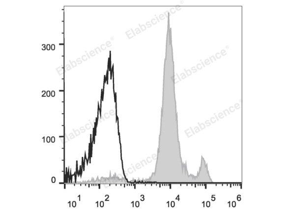Elab Fluor® Violet 450 Anti-Mouse Ly6C Antibody[Monts 1] (E-AB-F1121UQ)