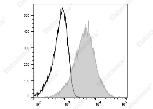 FITC Anti-Human CD147 Antibody[3A3] (AN00343C)