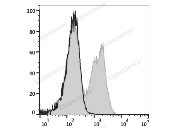 Elab Fluor® Violet 450 Anti-Mouse CD3ε Antibody[145-2C11] (E-AB-F1103Q)