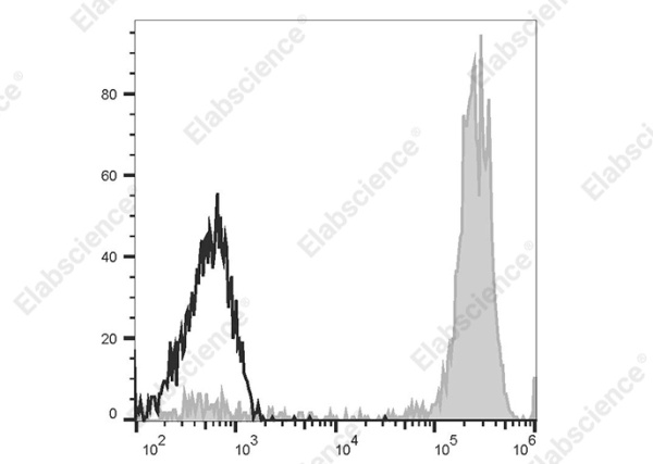 PE Anti-Human CD14 Antibody[UCHM-1] (AN00420D)