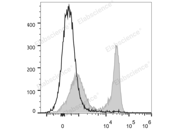 PerCP/Cyanine5.5 Anti-Mouse TCRβ Antibody[H57-597] (E-AB-F1123UJ)