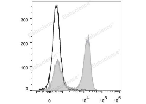 FITC Anti-Rat CD3 Antibody[G4.18] (E-AB-F1228C)
