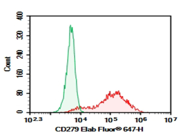 AF/LE Purified Anti-Mouse CD279 Antibody[RMP1-14] (AN007850)