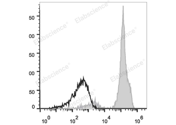 APC Anti-Human CD2 Antibody[TS1/8] (E-AB-F1148E)