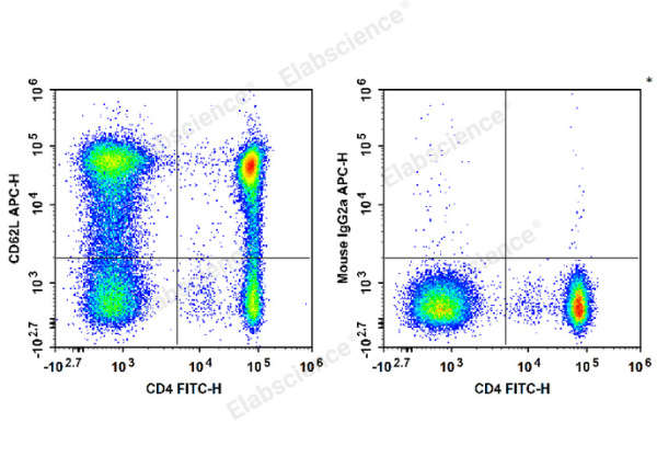 APC Anti-Human CD62L Antibody[HI62L] (E-AB-F1336E)