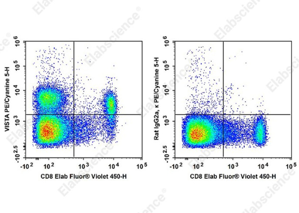 PE/Cyanine 5 Anti-Mouse VISTA Antibody[MIH63] (AN00875G)