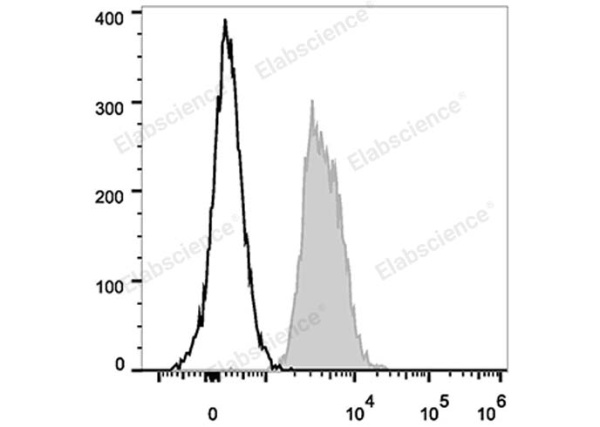 PerCP/Cyanine5.5 Anti-Human CD147 Antibody[HIM6] (E-AB-F1056J)