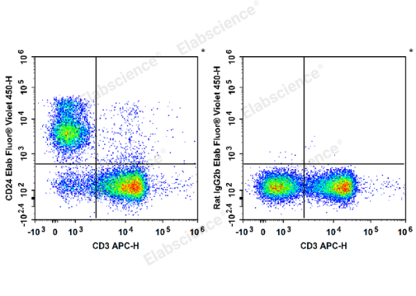 Elab Fluor® Violet 450 Anti-Mouse CD24 Antibody[M1/69] (E-AB-F1179UQ)