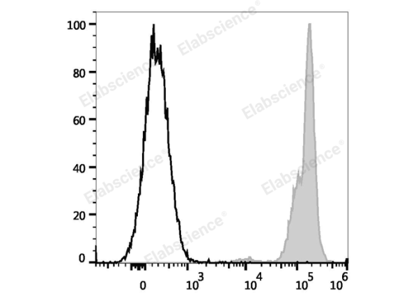 PE/Cyanine7 Anti-Human CD45 Antibody[HI30] (E-AB-F1137H)