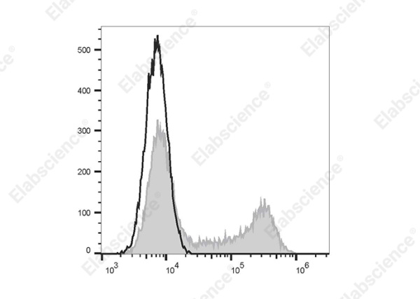 FITC Anti-Human IL-10 Antibody[JES3-9D7] (E-AB-F1198C)