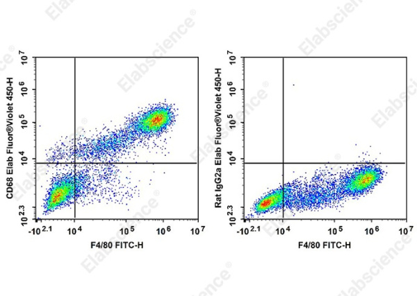 Elab Fluor® Violet 450 Anti-Mouse CD68 Antibody[FA-11] (AN00927Q)