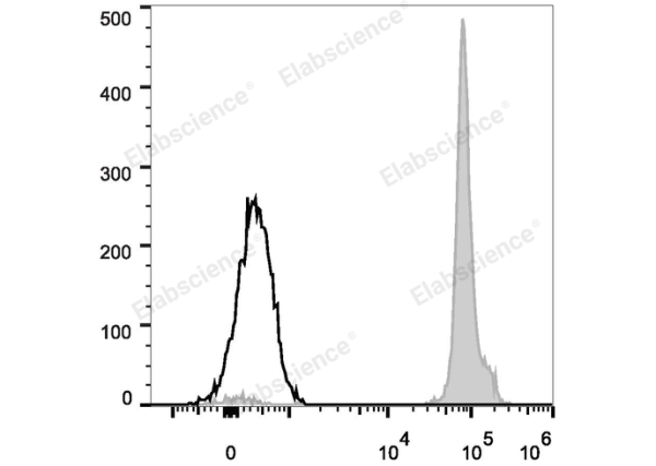 FITC Anti-Mouse CD45.2 Antibody[104.2] (E-AB-F1122C)