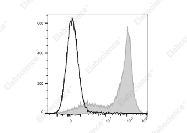 PE/Cyanine5.5 Anti-Human CD5 Antibody[UCHT2] (E-AB-F1041I)