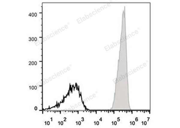 APC Anti-Human CD47 Antibody[CC2C6D4] (E-AB-F1060E)