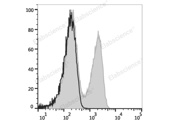 Elab Fluor® Violet 450 Anti-Mouse TCRβ Antibody[H57-597] (E-AB-F1123UQ)