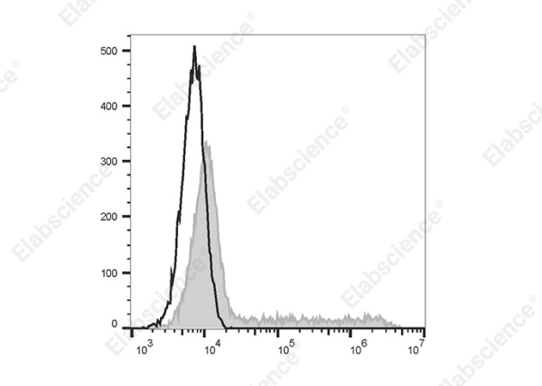 FITC Anti-Mouse IL-17A Antibody[TC11-18H10.1] (E-AB-F1199UC)