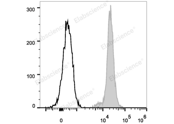 FITC Anti-Human/Mouse/Rat CD47 Antibody[MIAP410] (E-AB-F1016C)