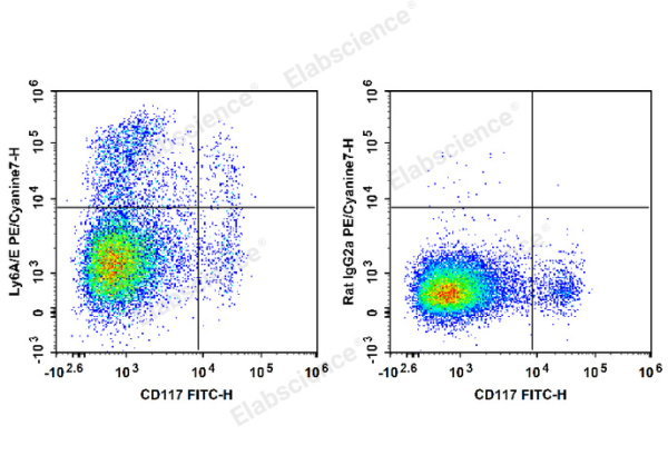PE/Cyanine7 Anti-Mouse Ly6A/E(Sca-1) Antibody[D7] (E-AB-F1191UH)