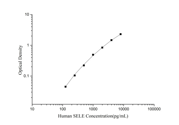 QuicKey Pro Human SELE (E-Selectin) ELISA Kit (E-OSEL-H0045)