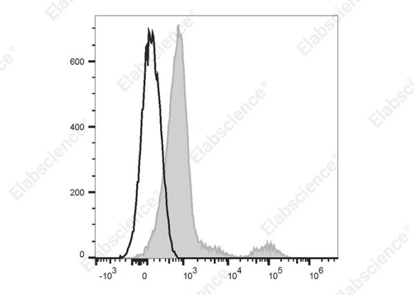 Elab Fluor® 488 Anti-Human CD20 Antibody[Rituximab] (AN00776L)