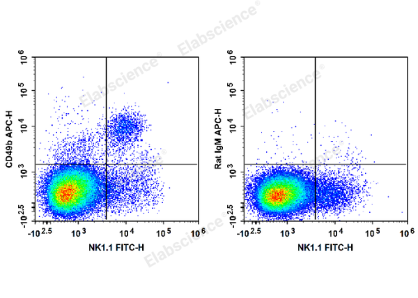 APC Anti-Mouse CD49b/pan-NK cells Antibody[DX5] (E-AB-F1116UE)