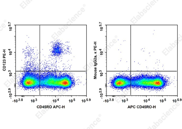 PE Anti-Human CD123 Antibody[7G3] (AN00285D)