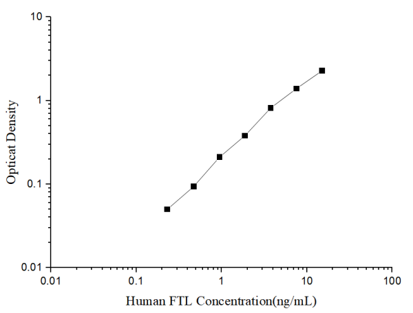 Human FTL(Ferritin, Light Polypeptide) ELISA Kit (E-EL-H6233)