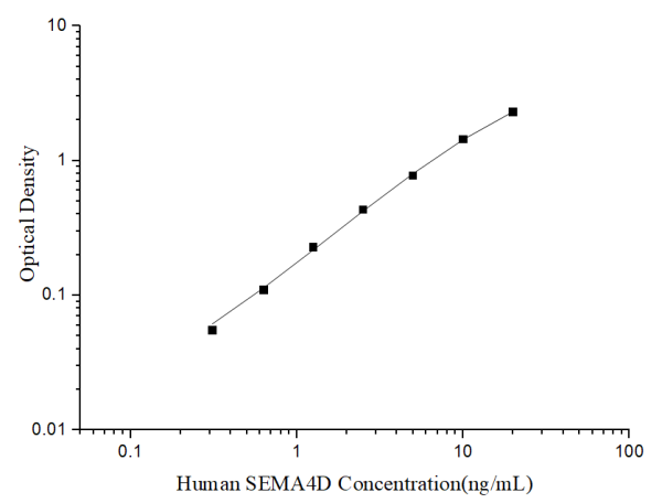 Uncoated Human SEMA4D (Semaphorin 4D) ELISA Kit (E-UNEL-H0345)