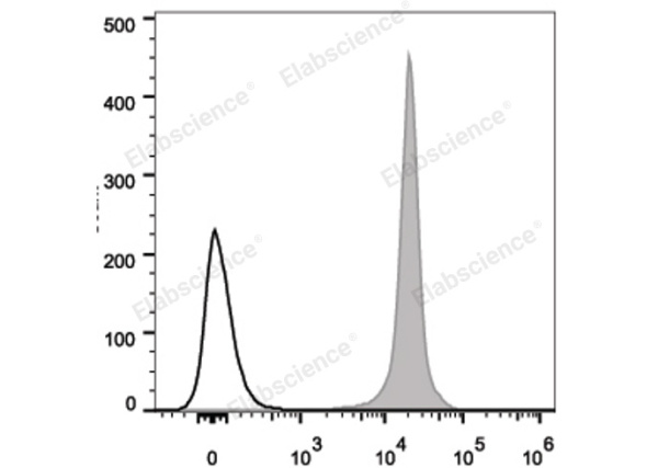PerCP/Cyanine5.5 Anti-Human CD44 Antibody[Hermes-1] (E-AB-F1215J)