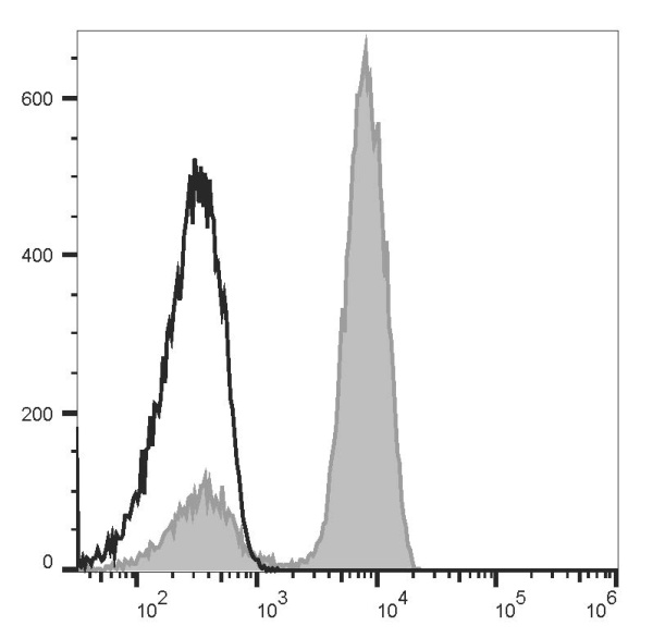 PerCP Anti-Human CD3 Antibody[OKT-3] (E-AB-F1001F)