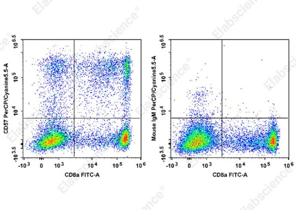 PerCP/Cyanine5.5 Anti-Human CD57 Antibody[HNK-1] (E-AB-F1067J)