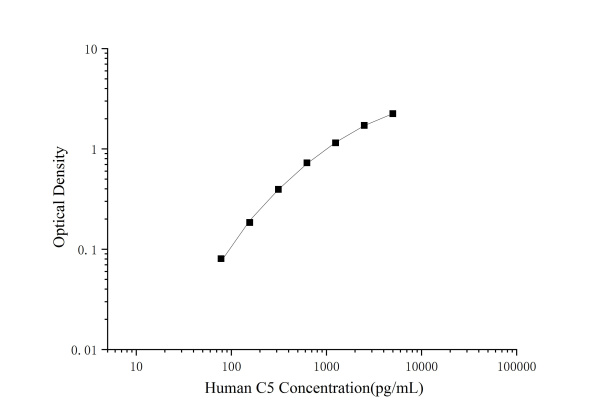 Human C5(Complement Component 5) ELISA Kit (E-EL-H0810)