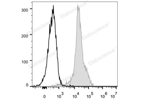 FITC Anti-Mouse CD11a Antibody[FD441.8] (E-AB-F1033C)
