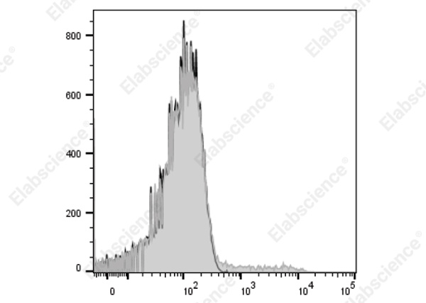 Elab Fluor® Violet 450 Anti-Mouse Ig light chain λ Antibody[RML-42] (AN00654Q)