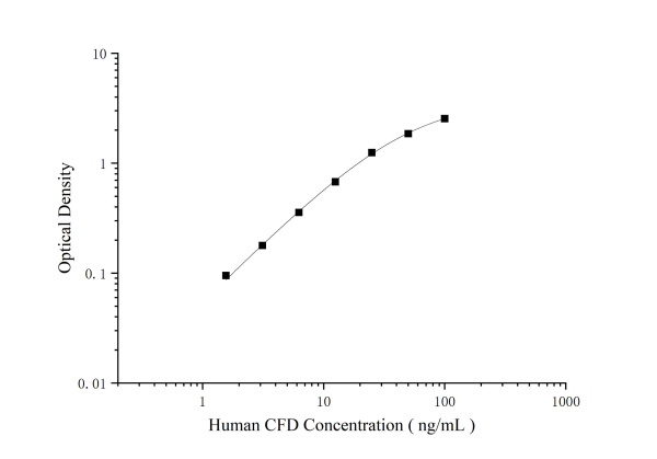 Human CFD Antibody Pair Set (E-KAB-0410)