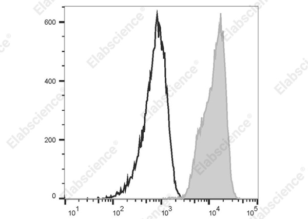 Elab Fluor® 488 Anti-Human CD352 Antibody[W19035D] (AN00321L)