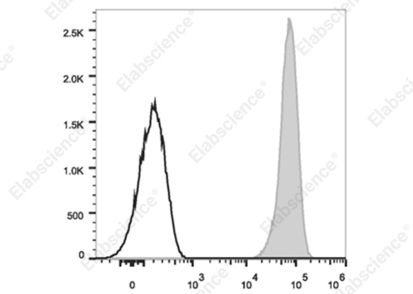 Elab Fluor® 700 Anti-Mouse H-2 Antibody[M1/42] (E-AB-F1216UM1)