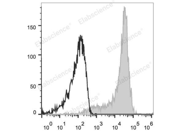 APC Anti-Mouse CD62L Antibody[MEL-14] (E-AB-F1011UE)