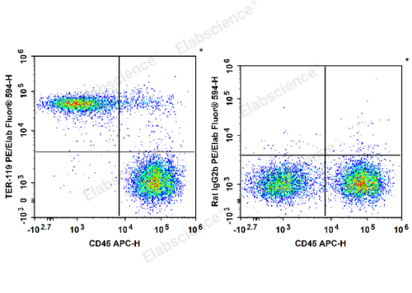 PE/Elab Fluor® 594 Anti-Mouse TER-119 Antibody[TER-119] (E-AB-F1125P)