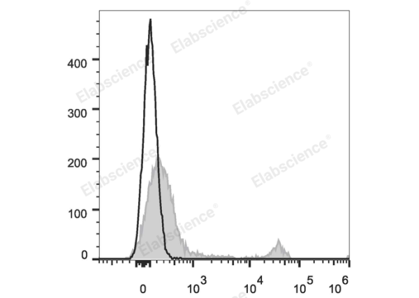 APC Anti-Mouse CD45R/B220 Antibody[RA3.3A 1/6.1] (E-AB-F1112E)