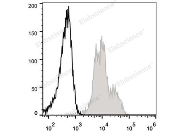 Elab Fluor® 488 Anti-Mouse CD11a Antibody[FD441.8] (E-AB-F1033UL)