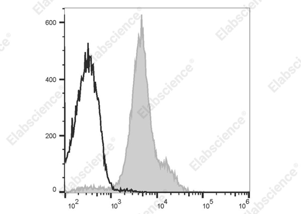PE Anti-Mouse CD49d Antibody[R1-2] (AN00422UD)