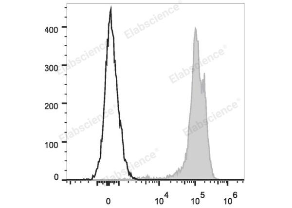 PE/Cyanine7 Anti-Human CD44 Antibody[P2A1] (E-AB-F1038H)