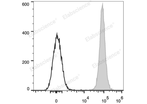 APC Anti-Mouse H-2 Antibody[M1/42] (E-AB-F1216UE)