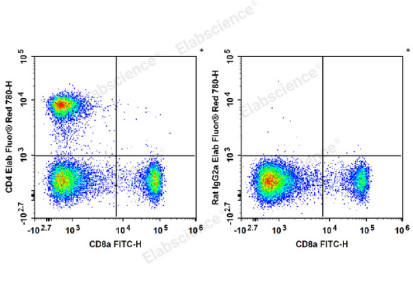 Elab Fluor® Red 780 Anti-Mouse CD4 Antibody[RM4-5] (E-AB-F1353US)